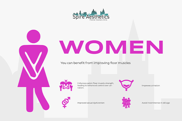Benefits of EMS Female Urinary Incontinence Device Uttoxeter