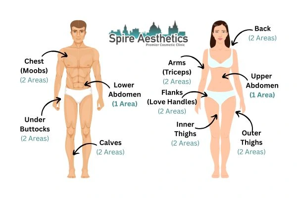 Cryolipolysis Prices Uttoxeter